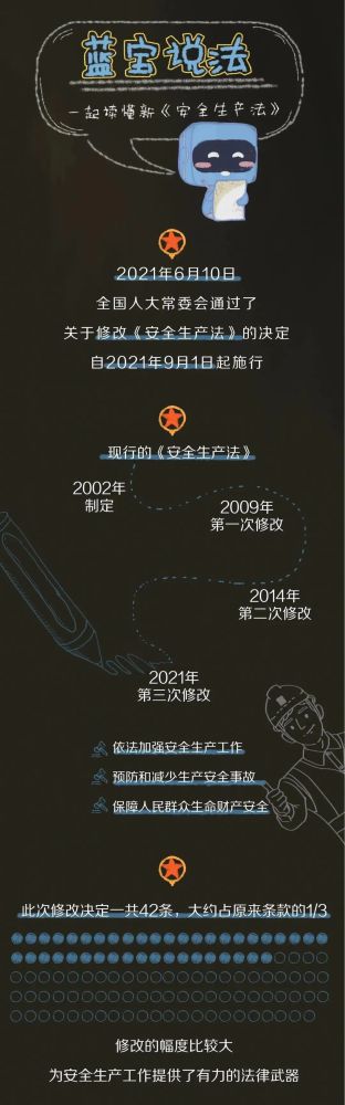 【法治宣傳】安全生產(chǎn)月，一起來學(xué)習(xí)修改后的《安全生產(chǎn)法》