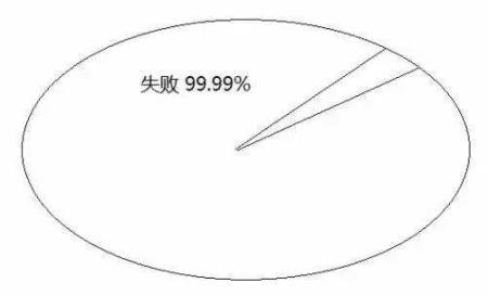 告訴你孩子：幾年的放縱，換來的是一生卑微
